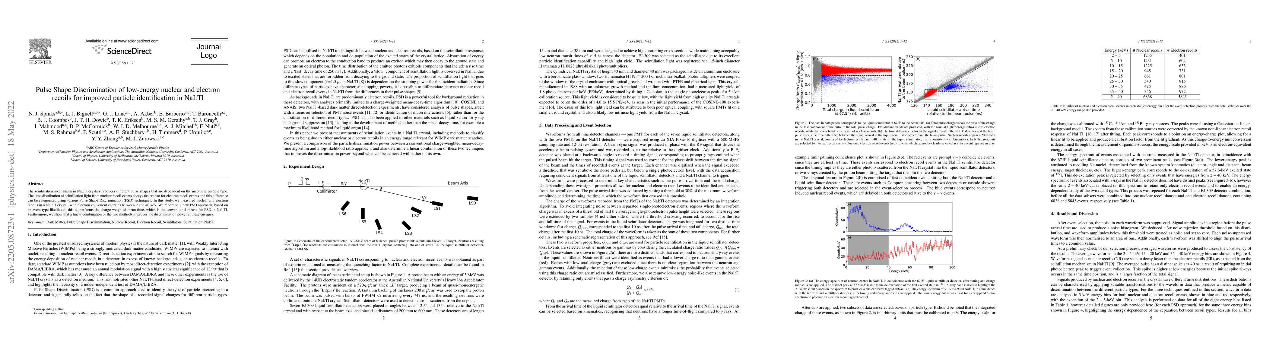 Thumbnail for Pulse Shape Discrimination of low-energy nuclear and electron recoils
  for improved particle identification in NaI:Tl