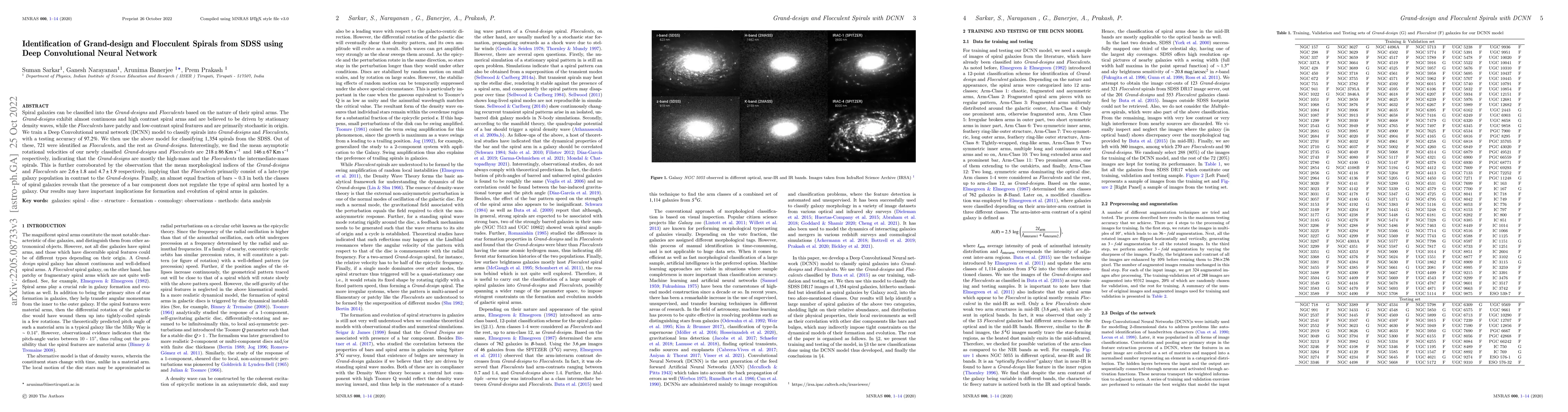 Thumbnail for Identification of Grand-design and Flocculent Spirals from SDSS using
  Convolutional Neural network