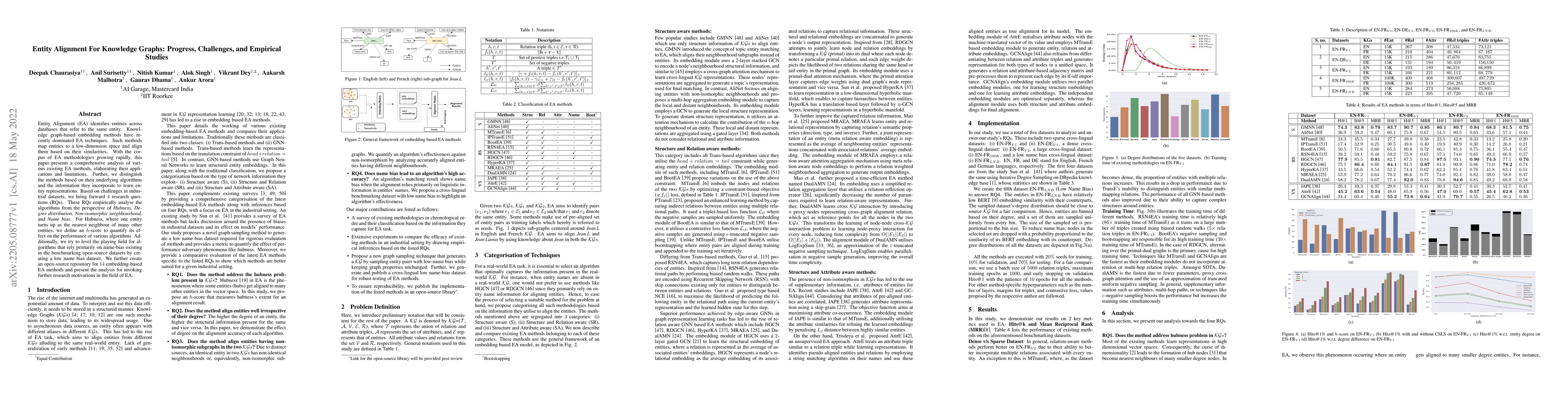Thumbnail for Entity Alignment For Knowledge Graphs: Progress, Challenges, and
  Empirical Studies