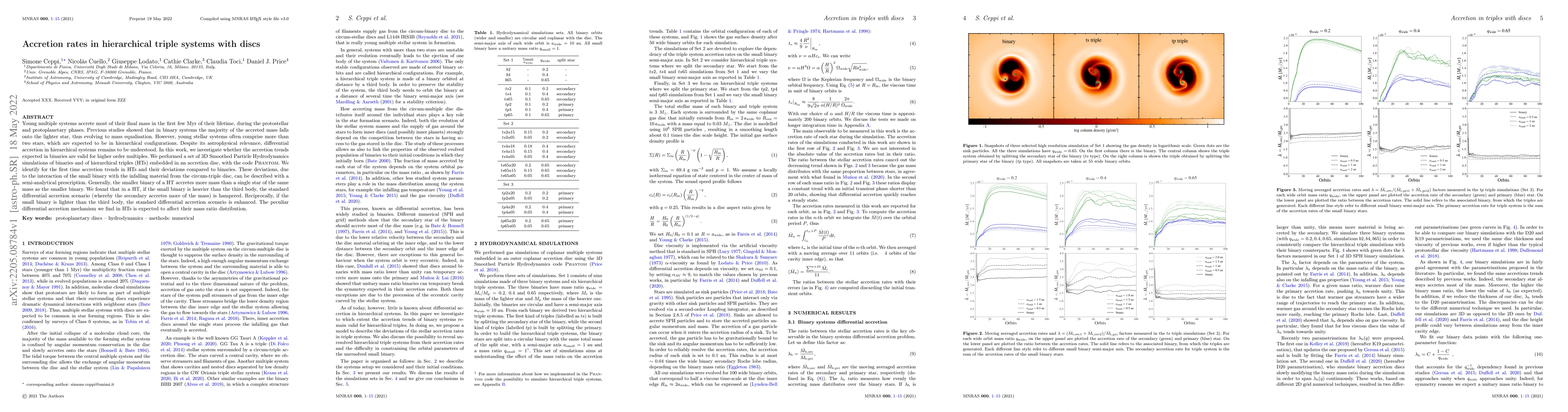 Thumbnail for Accretion rates in hierarchical triple systems with discs