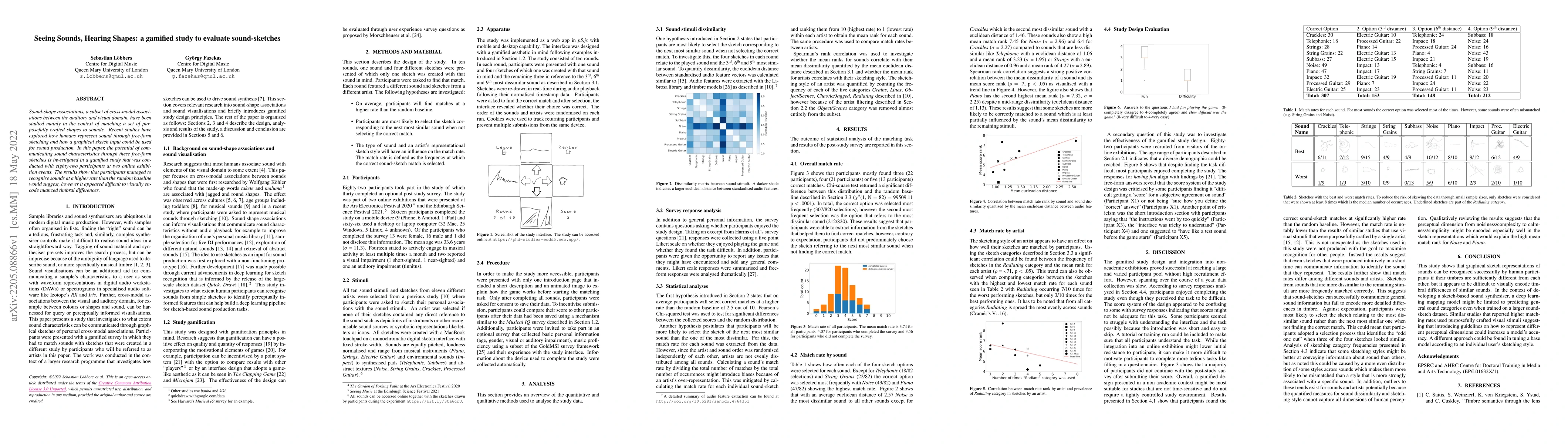 Thumbnail for Seeing Sounds, Hearing Shapes: a gamified study to evaluate
  sound-sketches