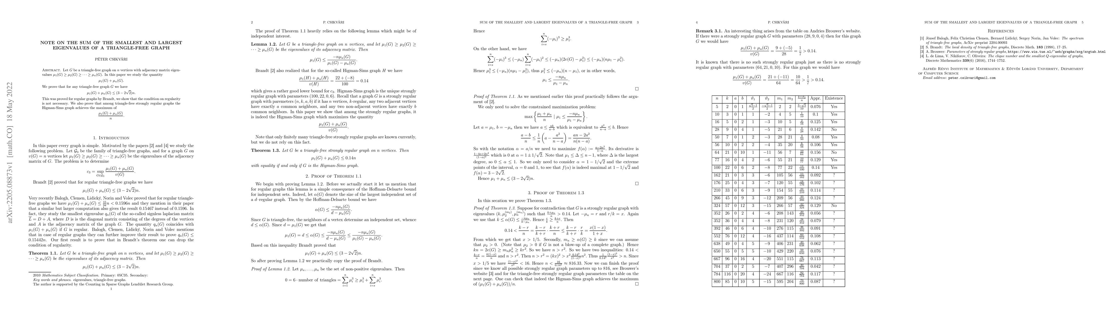 Thumbnail for Note on the sum of the smallest and largest eigenvalues of a
  triangle-free graph