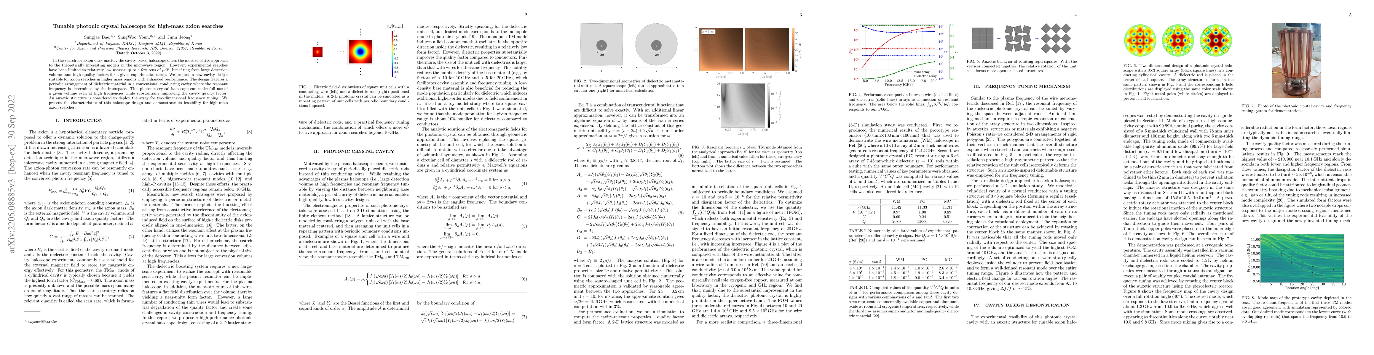 Thumbnail for Tunable photonic crystal haloscope for high-mass axion searches