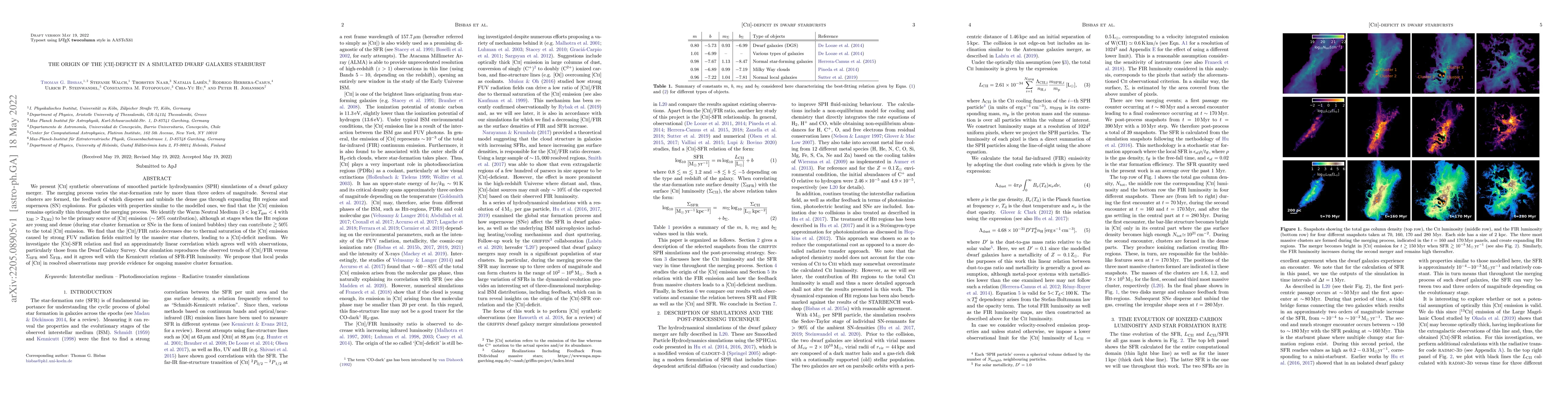 Thumbnail for The origin of the [CII]-deficit in a simulated dwarf galaxies starburst