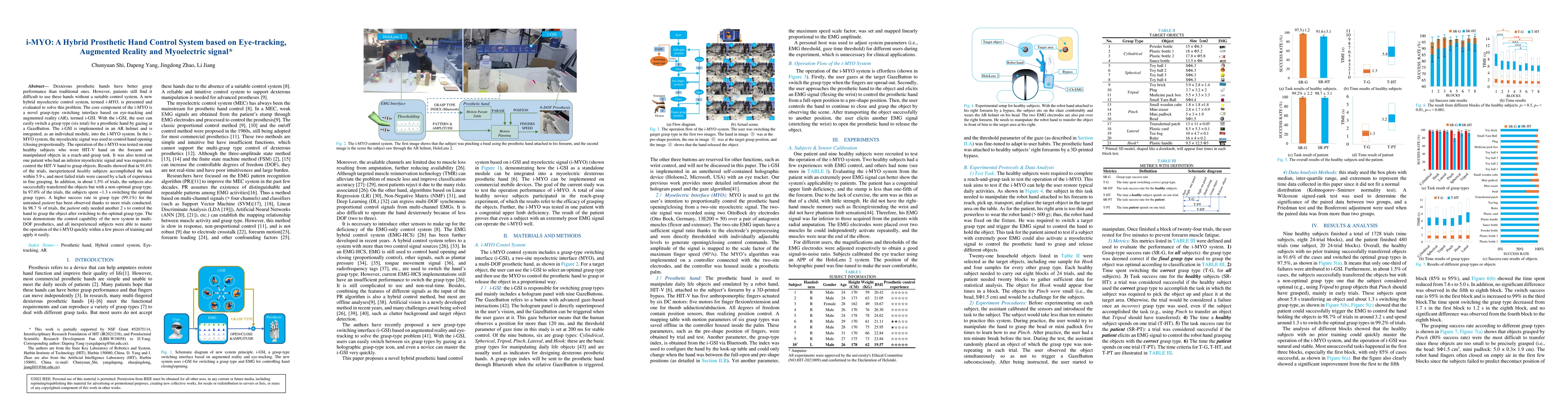 Thumbnail for i-MYO: A Hybrid Prosthetic Hand Control System based on Eye-tracking,
  Augmented Reality and Myoelectric signal