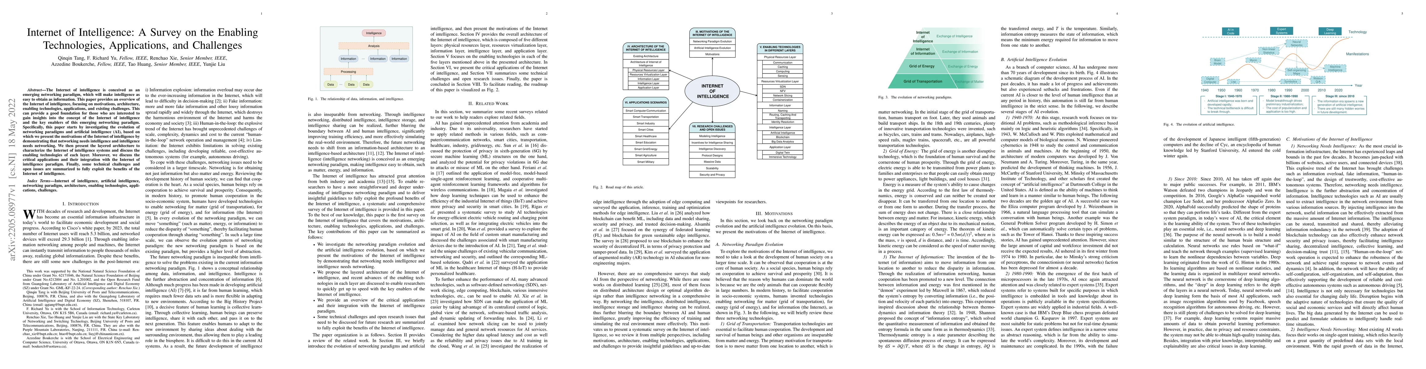 Thumbnail for Internet of Intelligence: A Survey on the Enabling Technologies,
  Applications, and Challenges