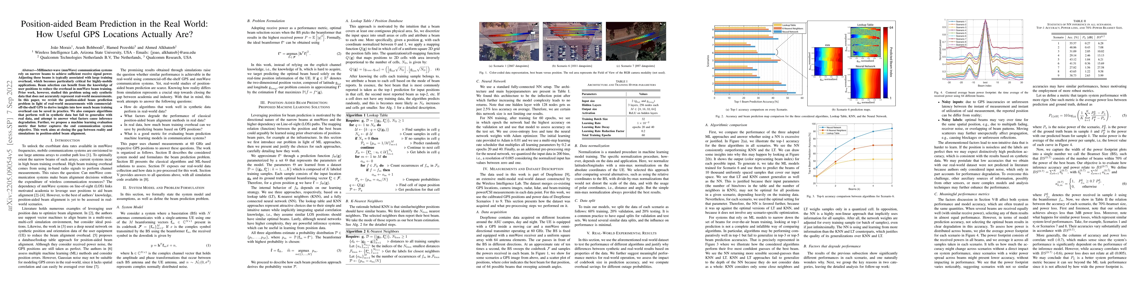 Thumbnail for Position Aided Beam Prediction in the Real World: How Useful GPS
  Locations Actually Are?