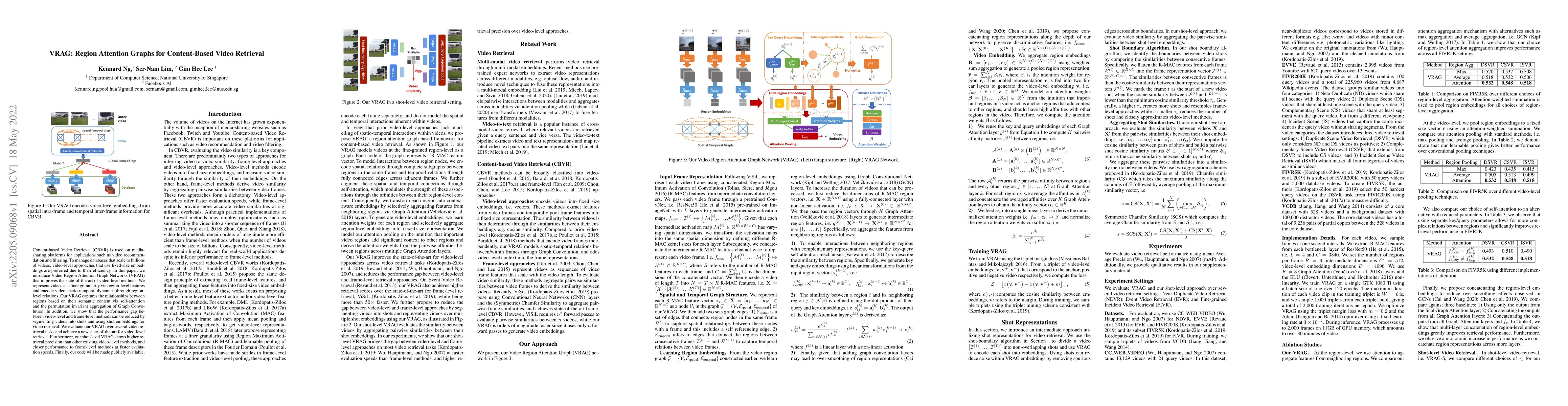 Thumbnail for VRAG: Region Attention Graphs for Content-Based Video Retrieval