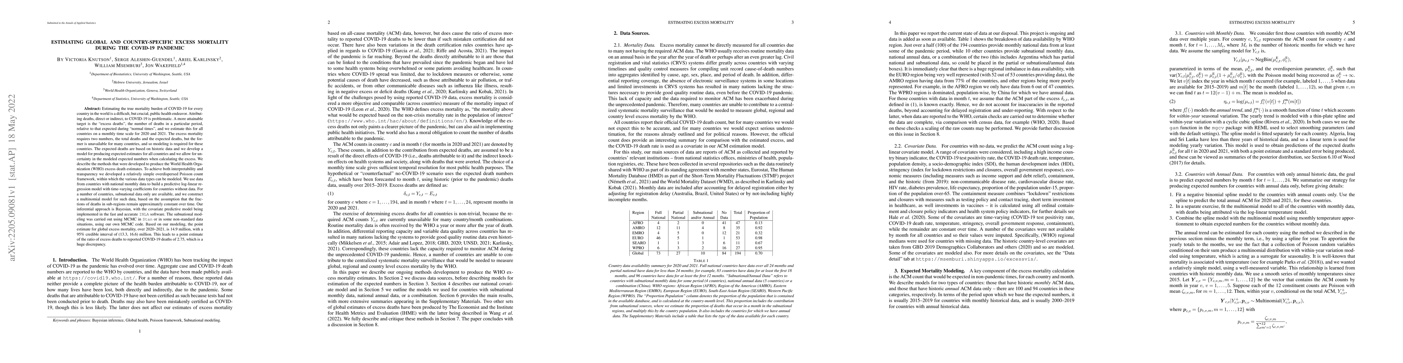 Thumbnail for Estimating Global and Country-Specific Excess Mortality During the
  COVID-19 Pandemic