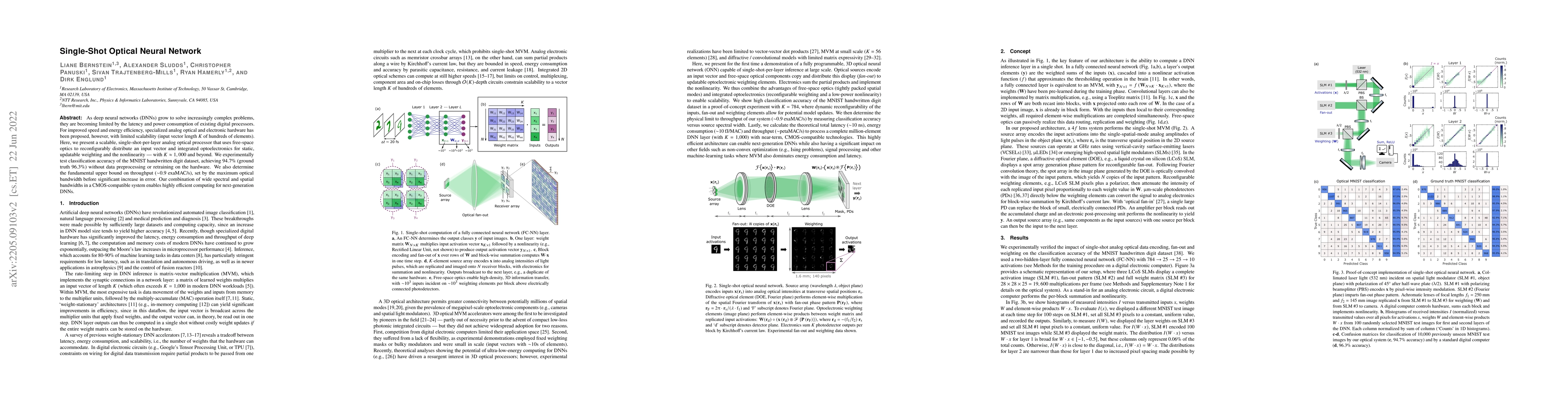 Thumbnail for Single-Shot Optical Neural Network