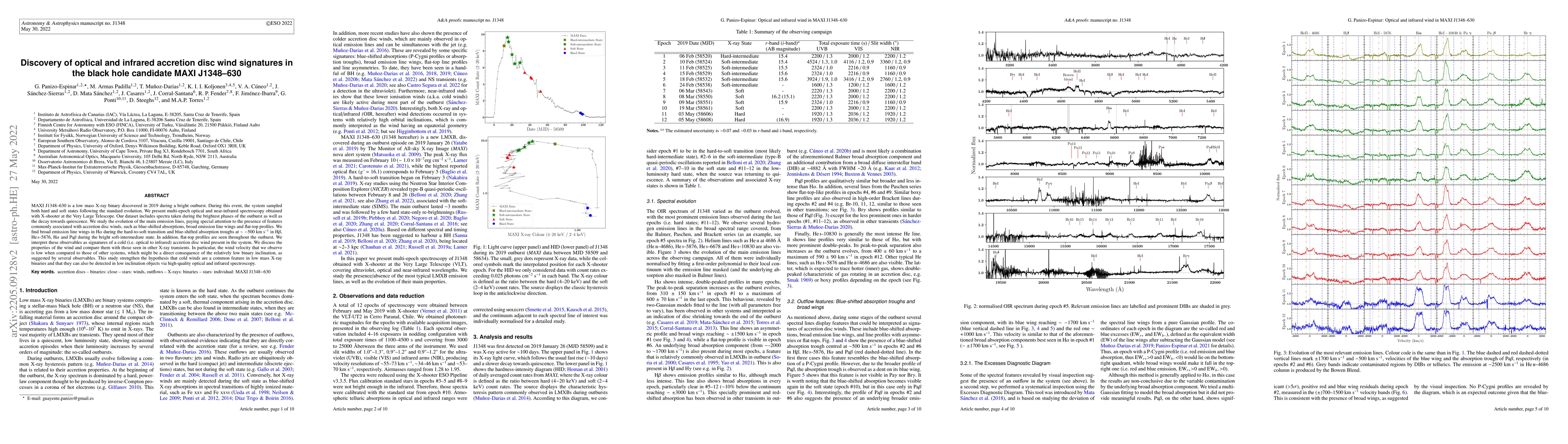 Thumbnail for Discovery of optical and infrared accretion disc wind signatures in the
  black hole candidate MAXI J1348-630