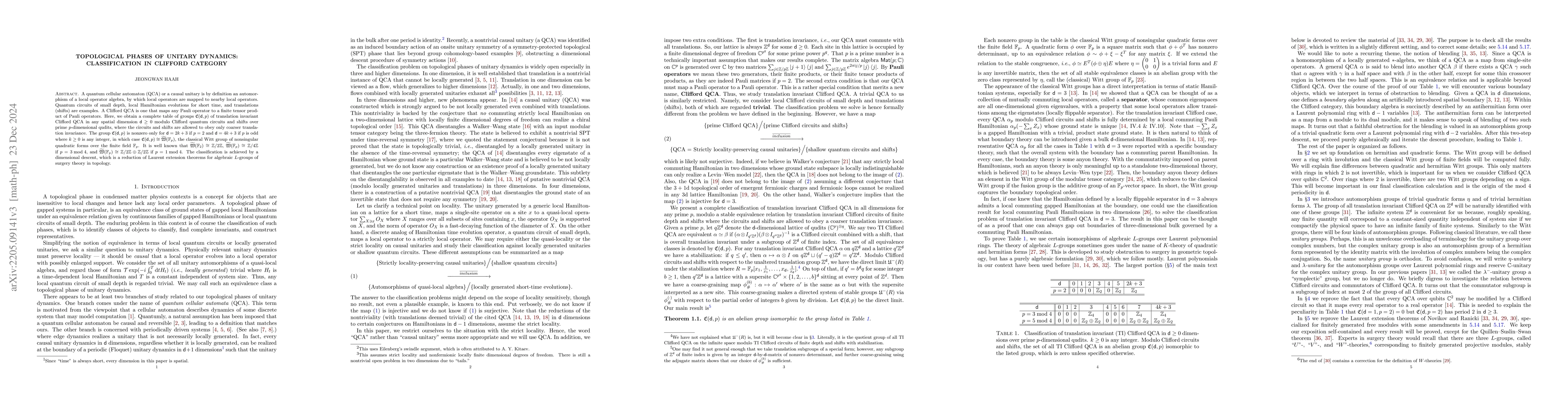 Thumbnail for Topological phases of unitary dynamics: Classification in Clifford
  category