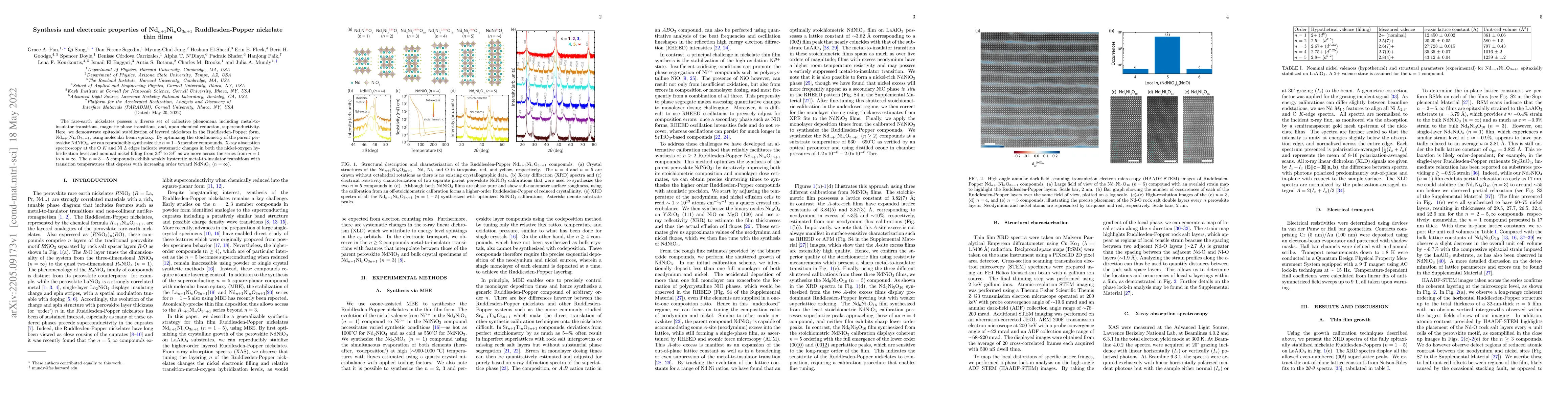 Thumbnail for Synthesis and electronic properties of Nd$_{n+1}$Ni$_{n}$O$_{3n+1}$
  Ruddlesden-Popper nickelate thin films