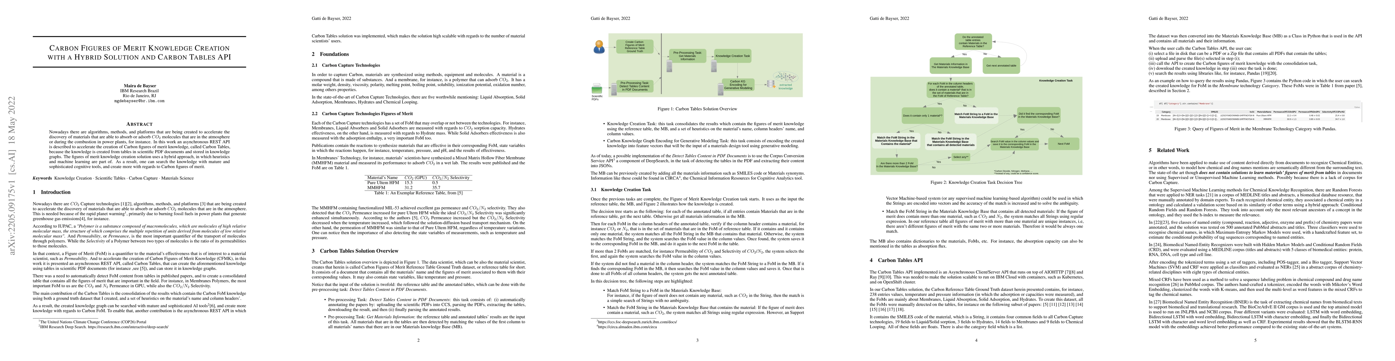 Thumbnail for Carbon Figures of Merit Knowledge Creation with a Hybrid Solution and
  Carbon Tables API
