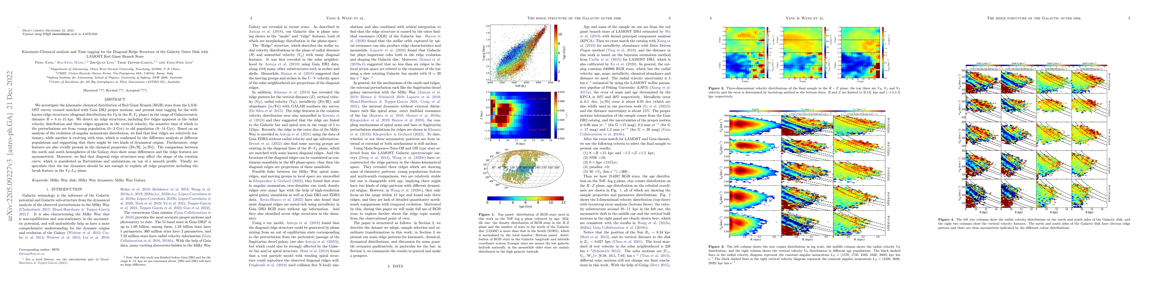 Thumbnail for Kinematic-Chemical analysis and Time tagging for the Diagonal Ridge
  Structure of the Galactic Outer Disk with LAMOST Red Giant Branch Stars