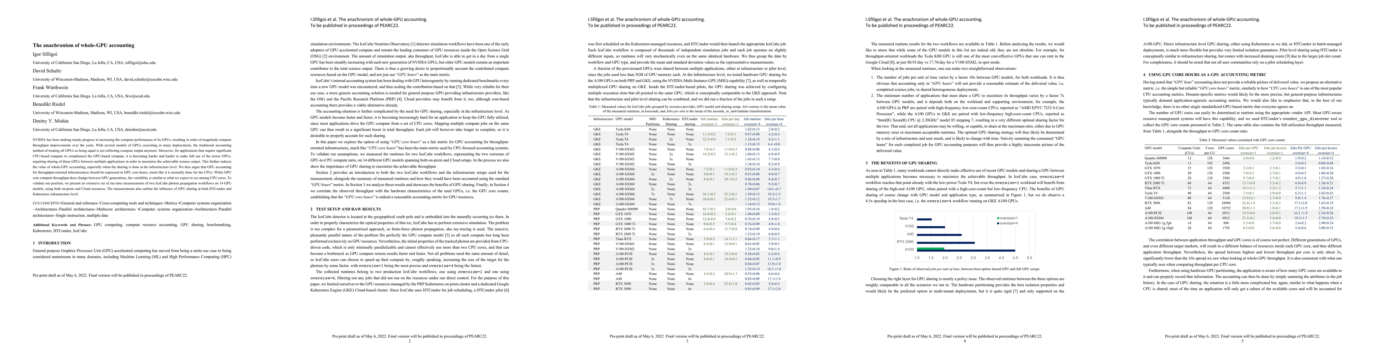 Thumbnail for The anachronism of whole-GPU accounting