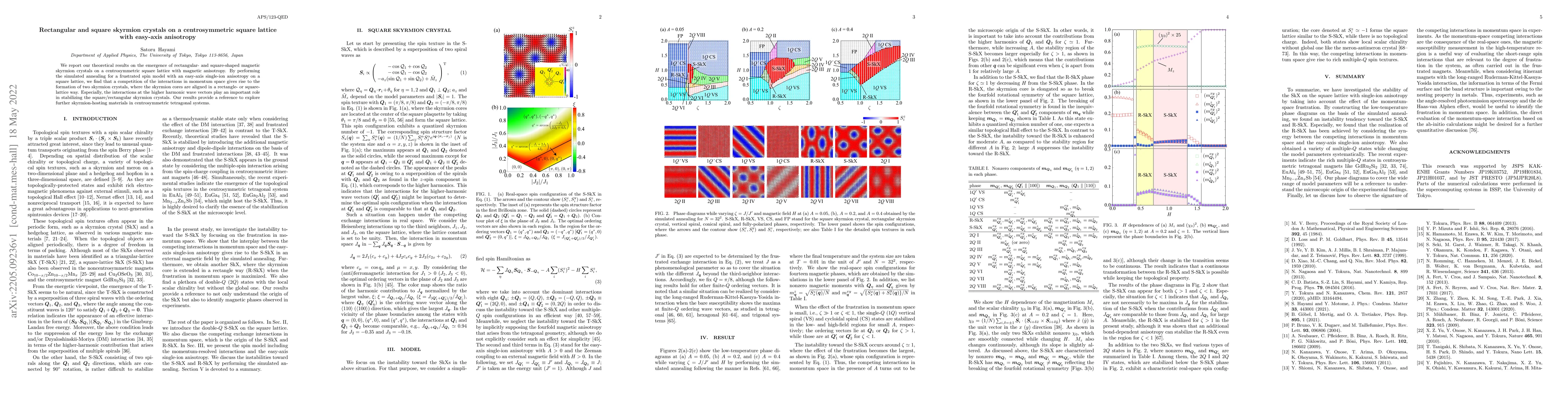 Thumbnail for Rectangular and square skyrmion crystals on a centrosymmetric square
  lattice with easy-axis anisotropy