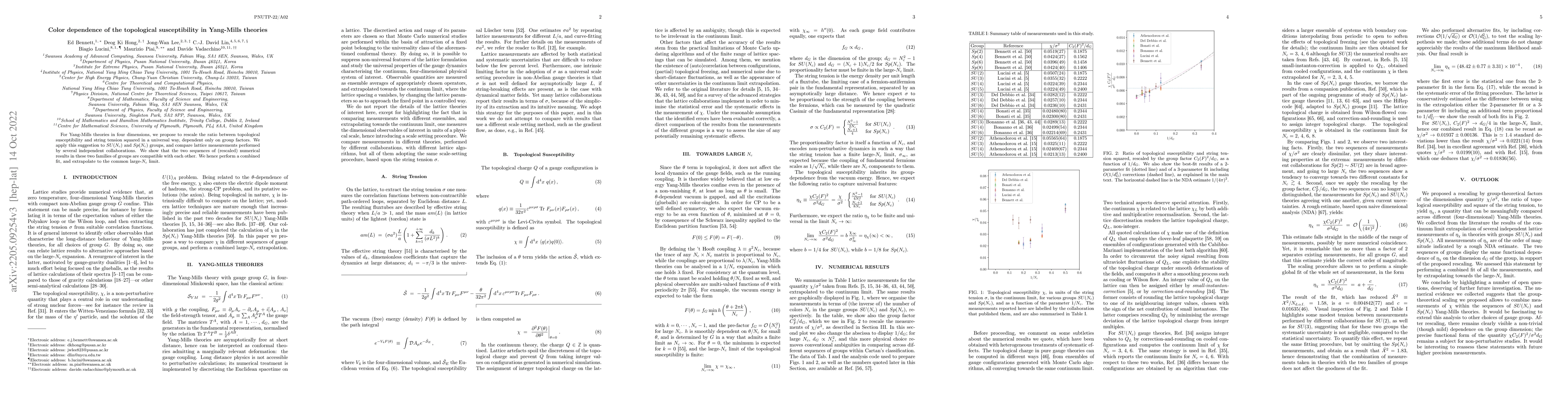 Thumbnail for Color dependence of the topological susceptibility in Yang-Mills
  theories