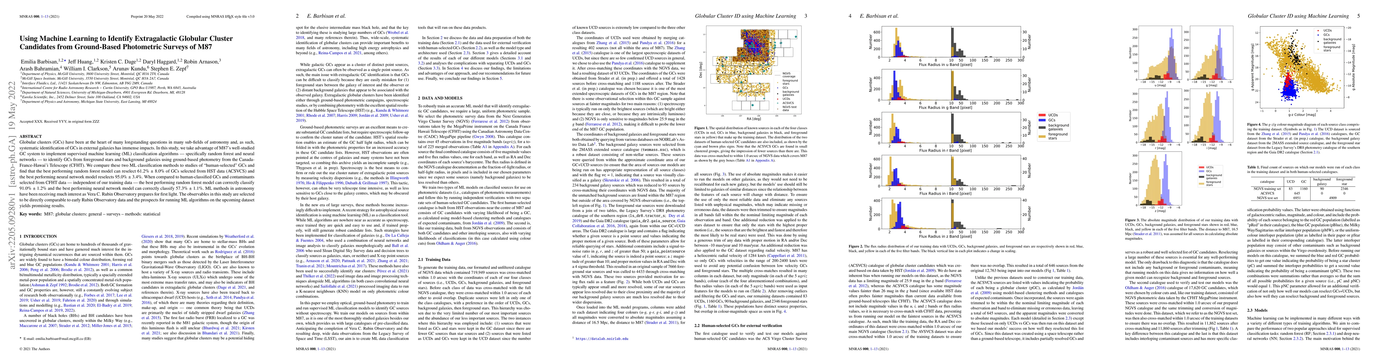 Thumbnail for Using Machine Learning to Identify Extragalactic Globular Cluster
  Candidates from Ground-Based Photometric Surveys of M87