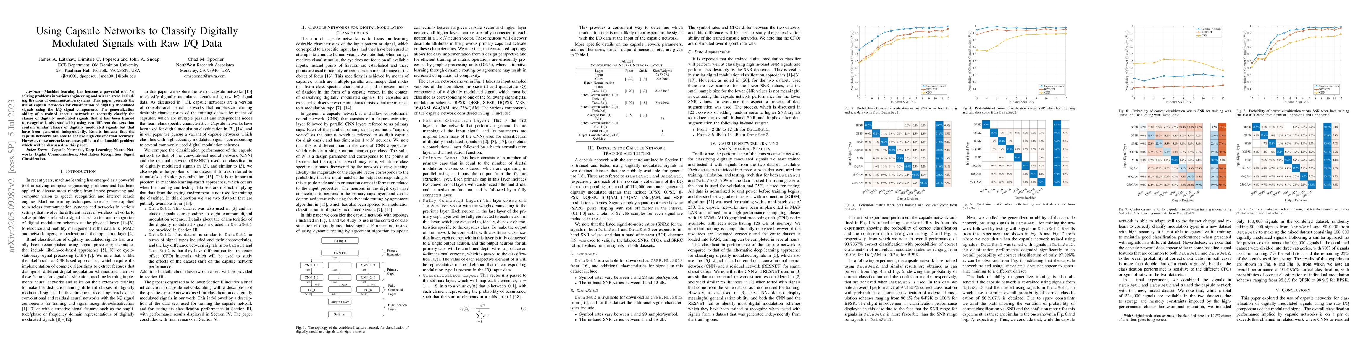 Thumbnail for Using Capsule Networks to Classify Digitally Modulated Signals with Raw
  I/Q Data