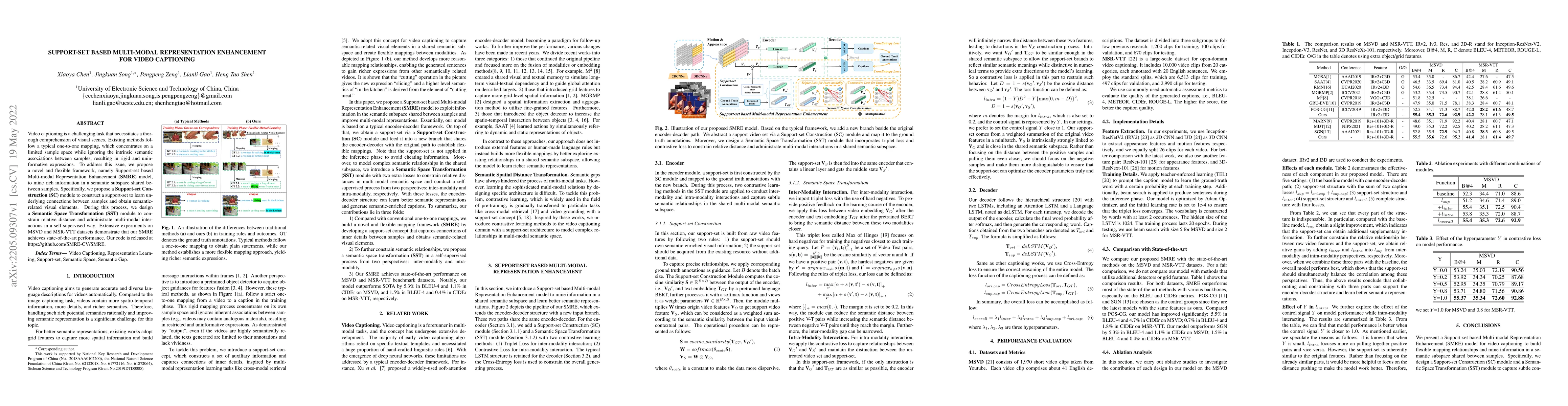 Thumbnail for Support-set based Multi-modal Representation Enhancement for Video
  Captioning