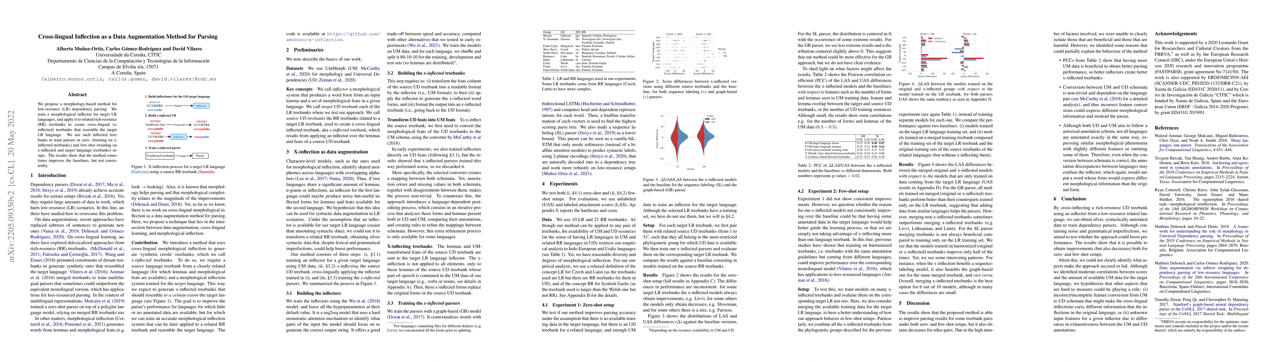 Thumbnail for Cross-lingual Inflection as a Data Augmentation Method for Parsing