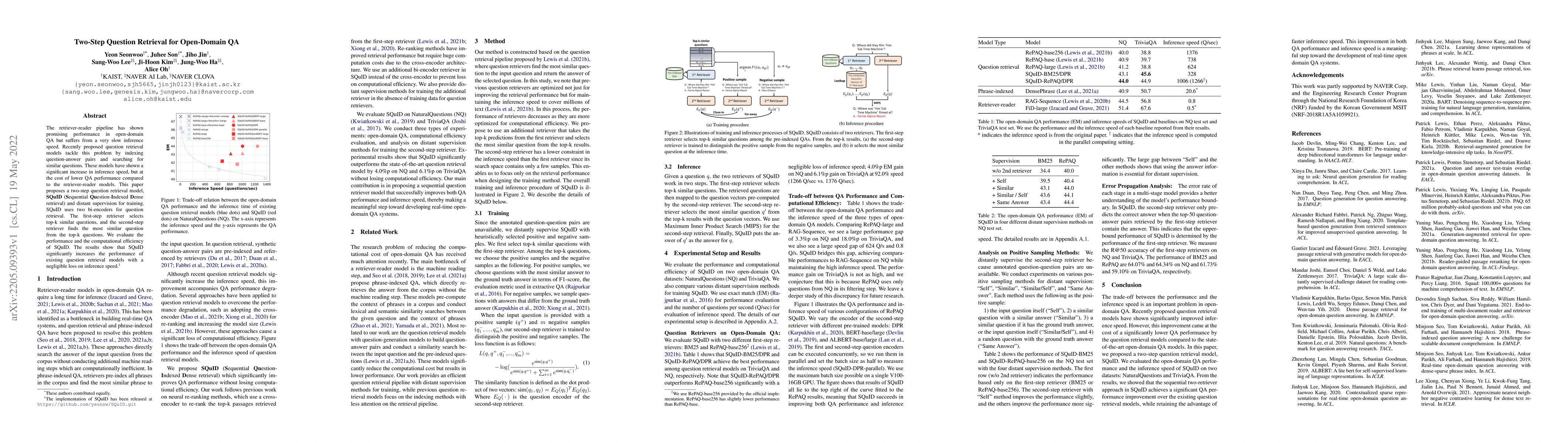 Thumbnail for Two-Step Question Retrieval for Open-Domain QA