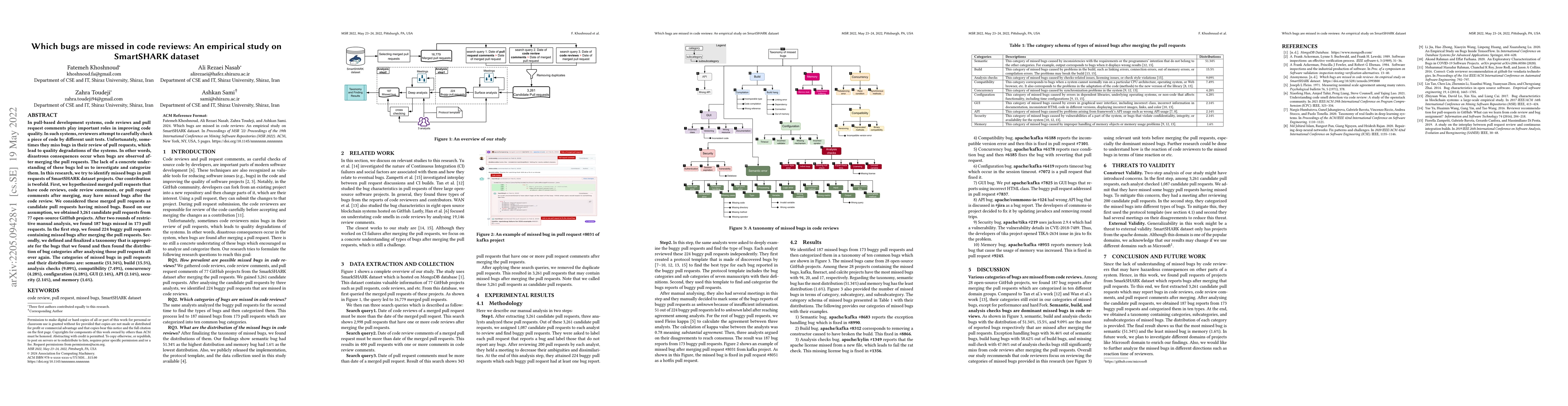 Thumbnail for Which bugs are missed in code reviews: An empirical study on SmartSHARK
  dataset