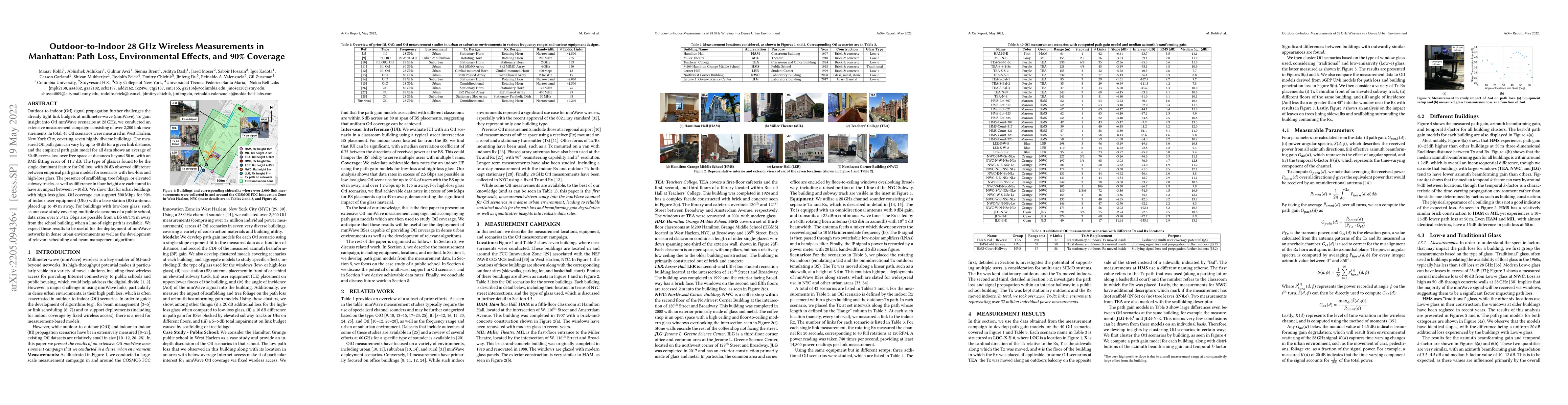 Thumbnail for Outdoor-to-Indoor 28 GHz Wireless Measurements in Manhattan: Path Loss,
  Environmental Effects, and 90% Coverage