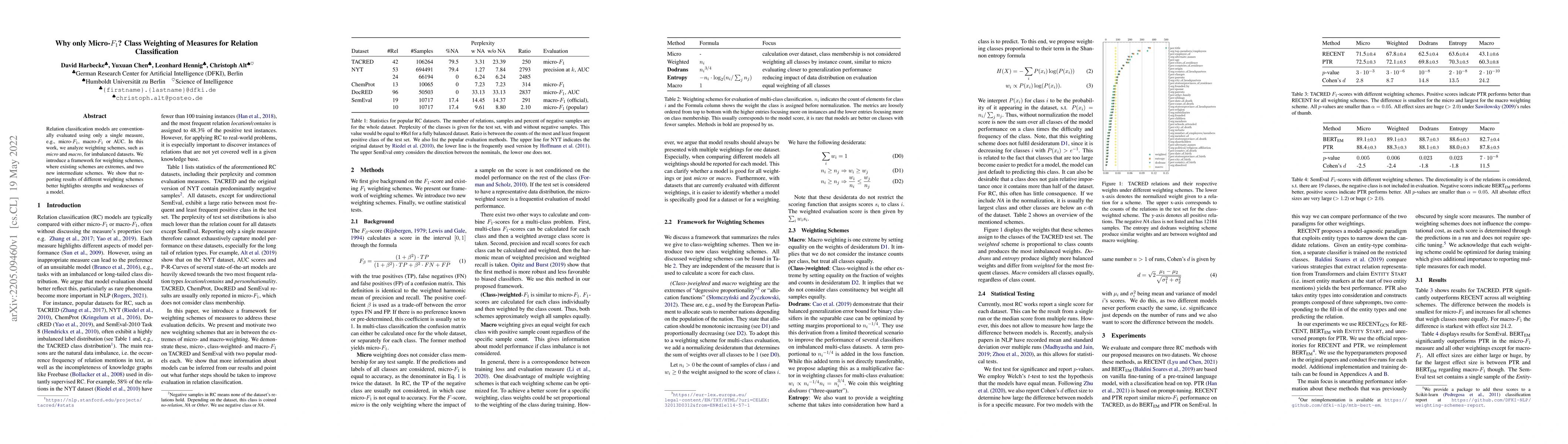 Thumbnail for Why only Micro-F1? Class Weighting of Measures for Relation
  Classification