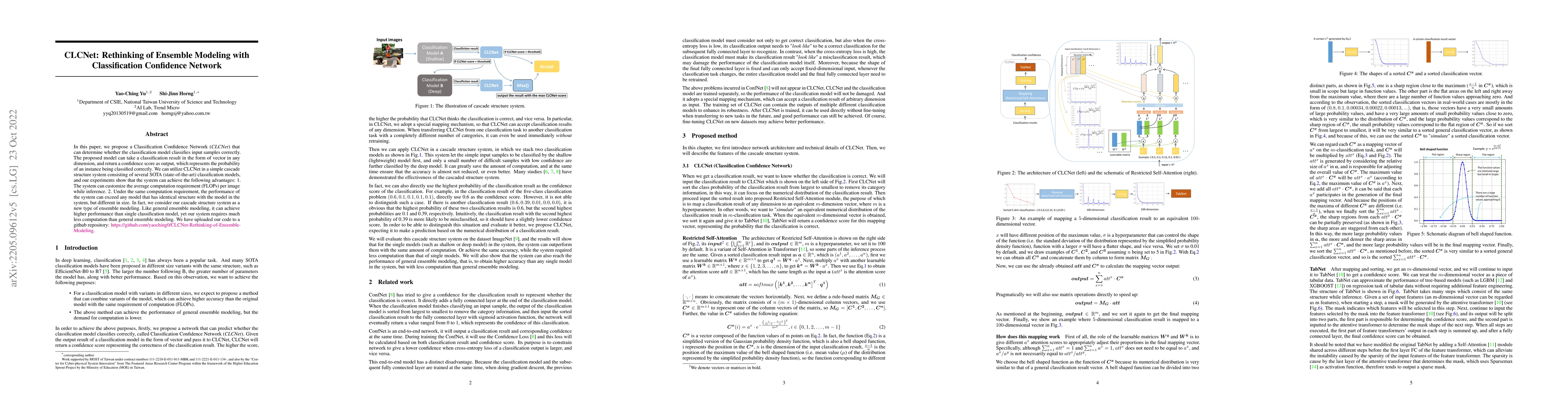 Thumbnail for CLCNet: Rethinking of Ensemble Modeling with Classification Confidence
  Network