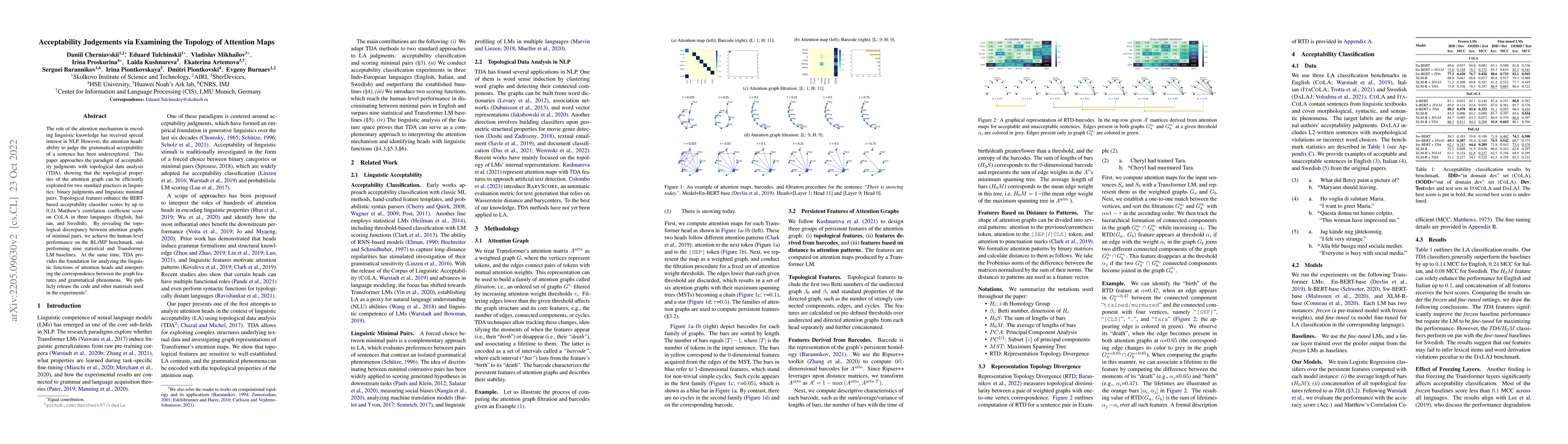 Thumbnail for Acceptability Judgements via Examining the Topology of Attention Maps