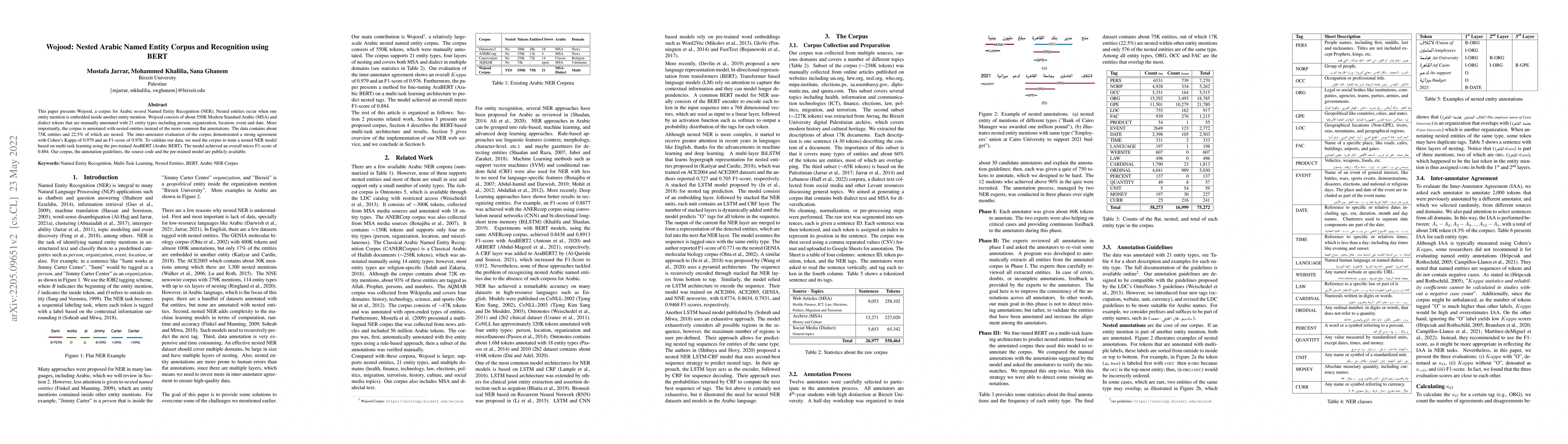 Thumbnail for Wojood: Nested Arabic Named Entity Corpus and Recognition using BERT