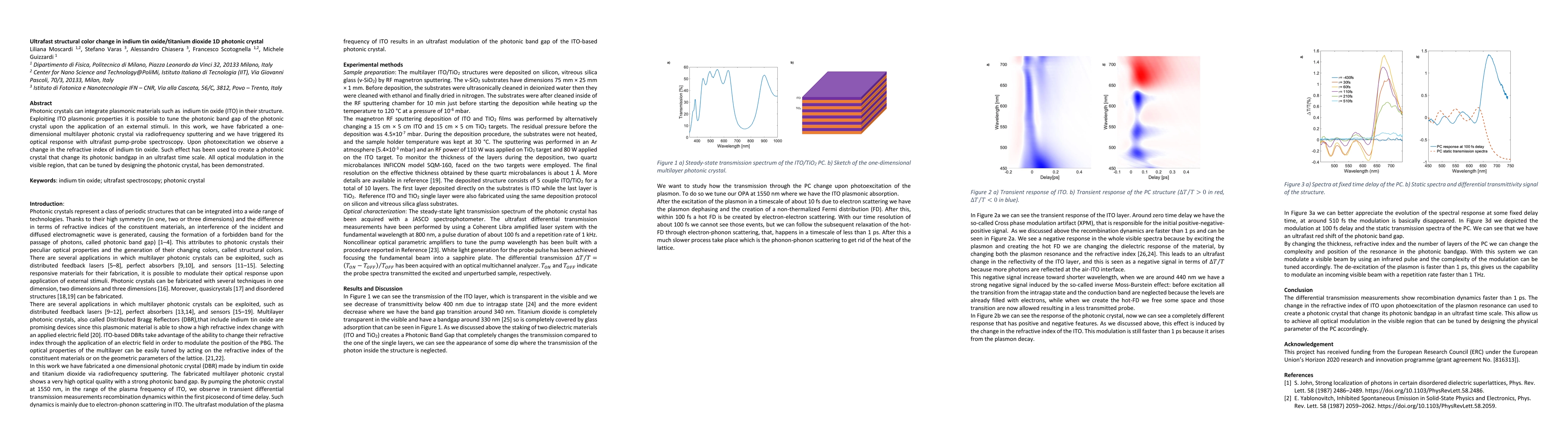 Thumbnail for Ultrafast structural color change in indium tin oxide/titanium dioxide
  1D photonic crystal