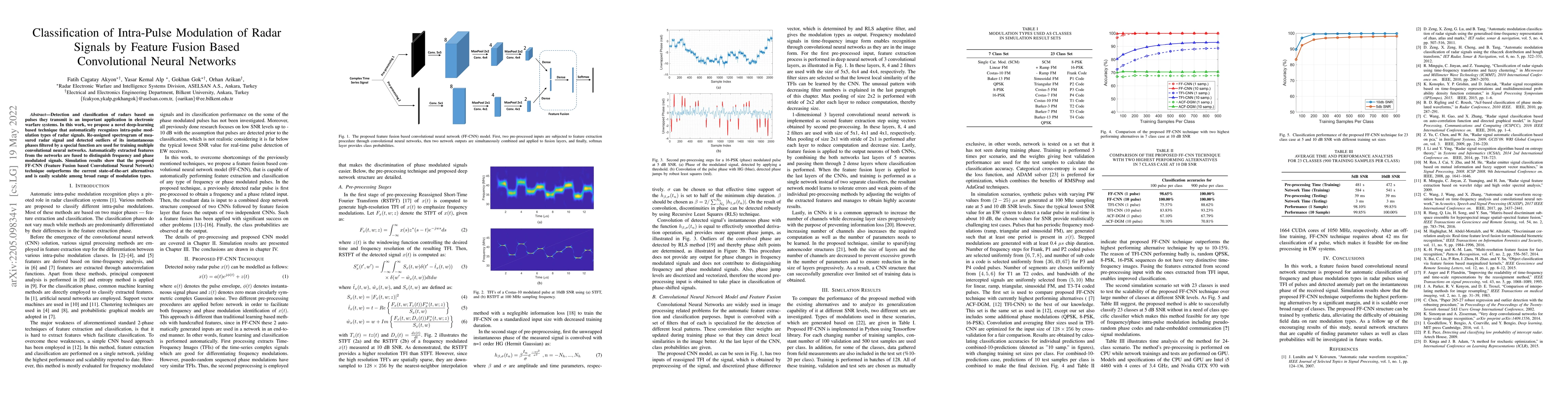 Thumbnail for Classification of Intra-Pulse Modulation of Radar Signals by Feature
  Fusion Based Convolutional Neural Networks