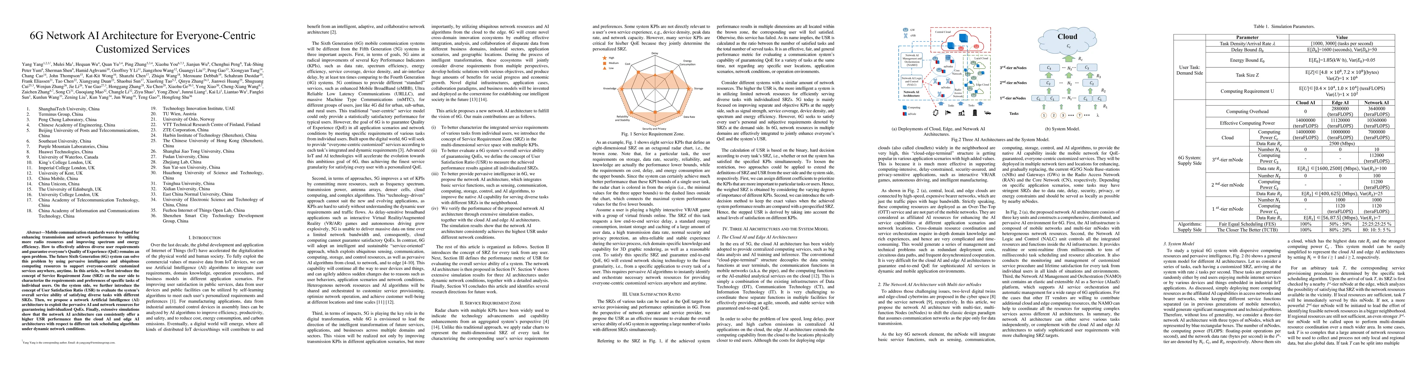 Thumbnail for 6G Network AI Architecture for Everyone-Centric Customized Services