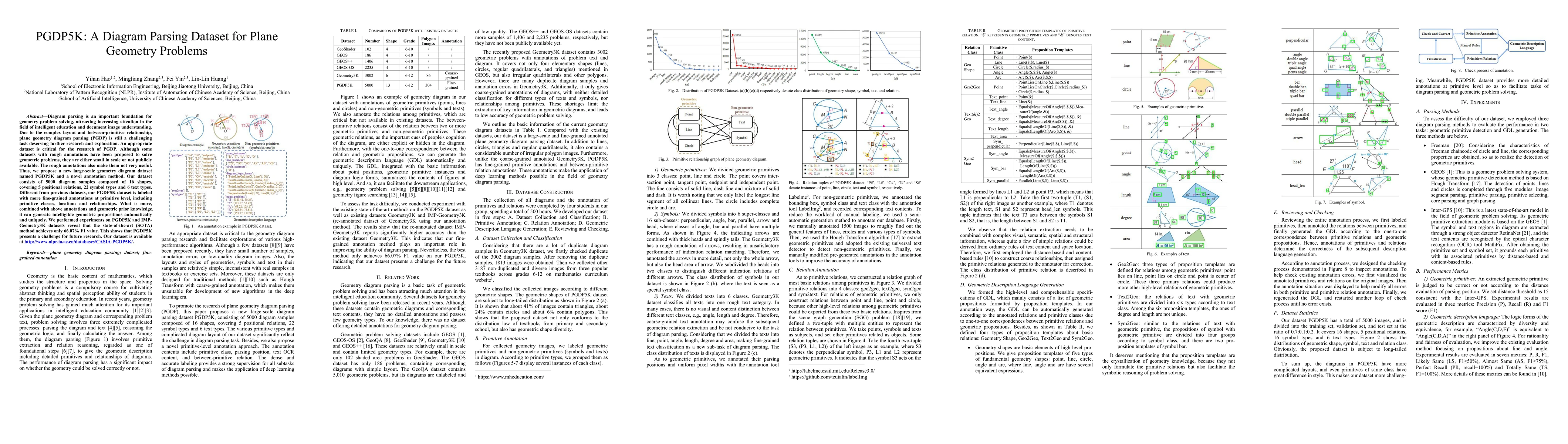 Thumbnail for PGDP5K: A Diagram Parsing Dataset for Plane Geometry Problems