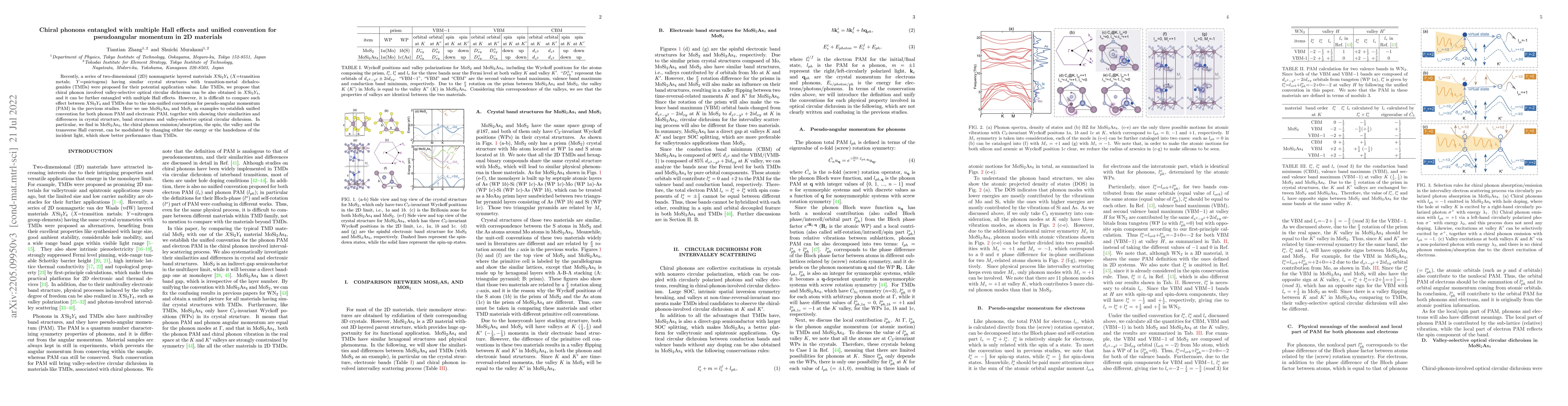Thumbnail for Chiral phonons entangled with multiple Hall effects and unified
  convention for pseudoangular momentum in 2D materials