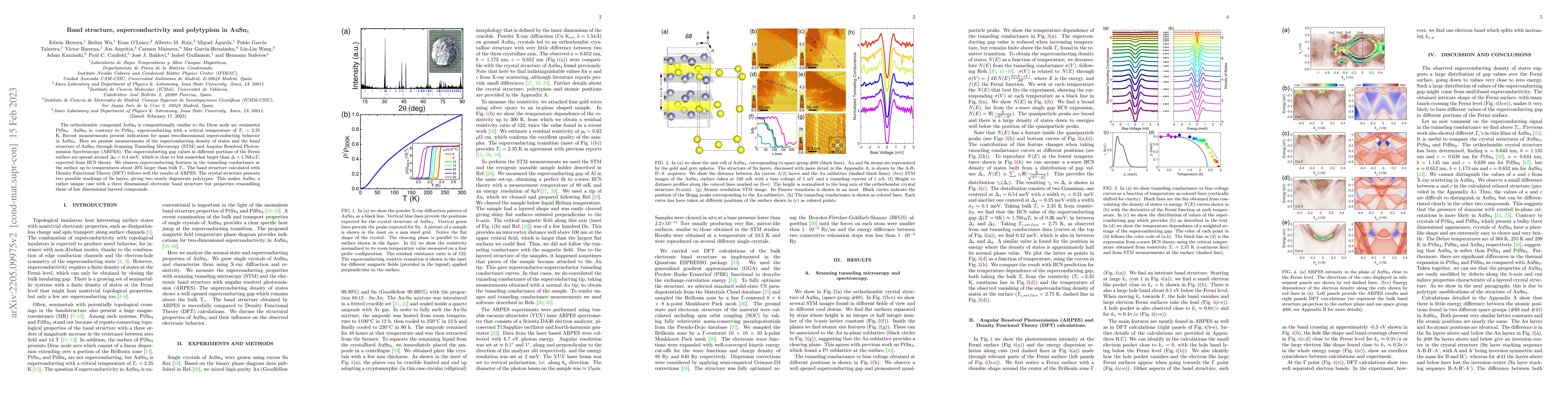 Thumbnail for Band structure, superconductivity and polytypism in AuSn$_4$