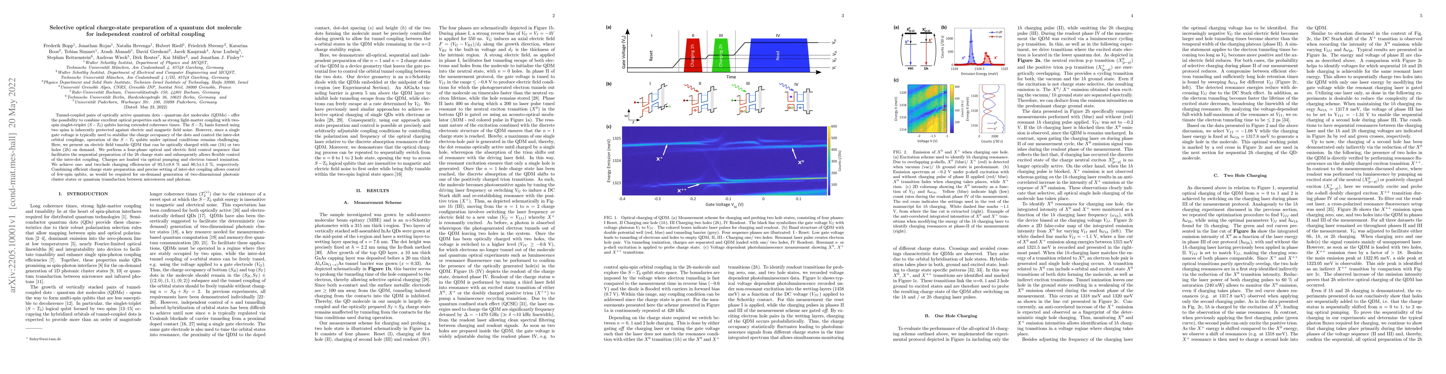 Thumbnail for Quantum dot molecule devices with optical control of charge status and
  electronic control of coupling