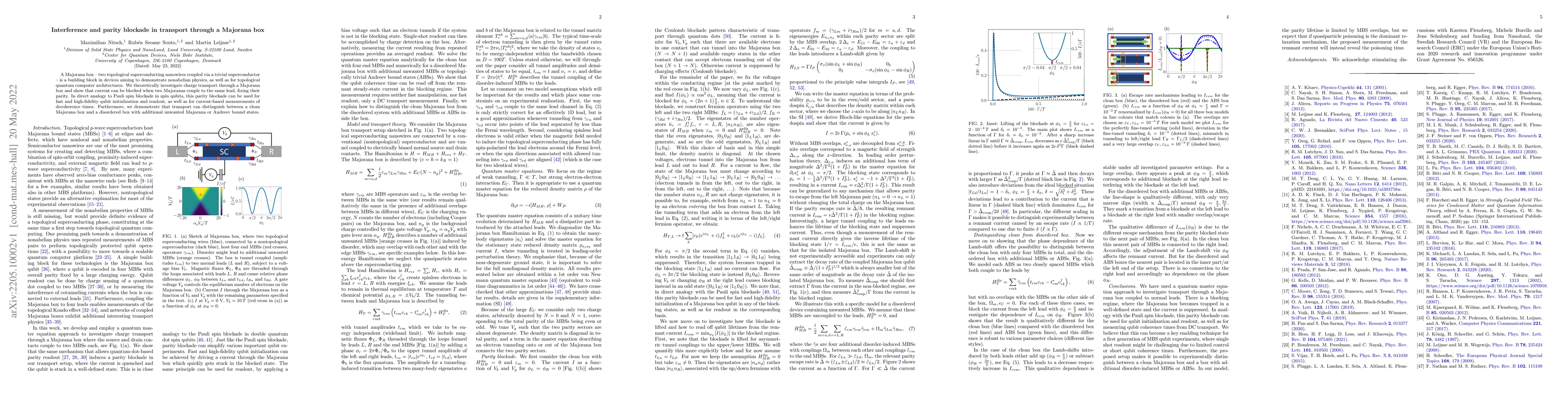 Thumbnail for Interference and parity blockade in transport through a Majorana box