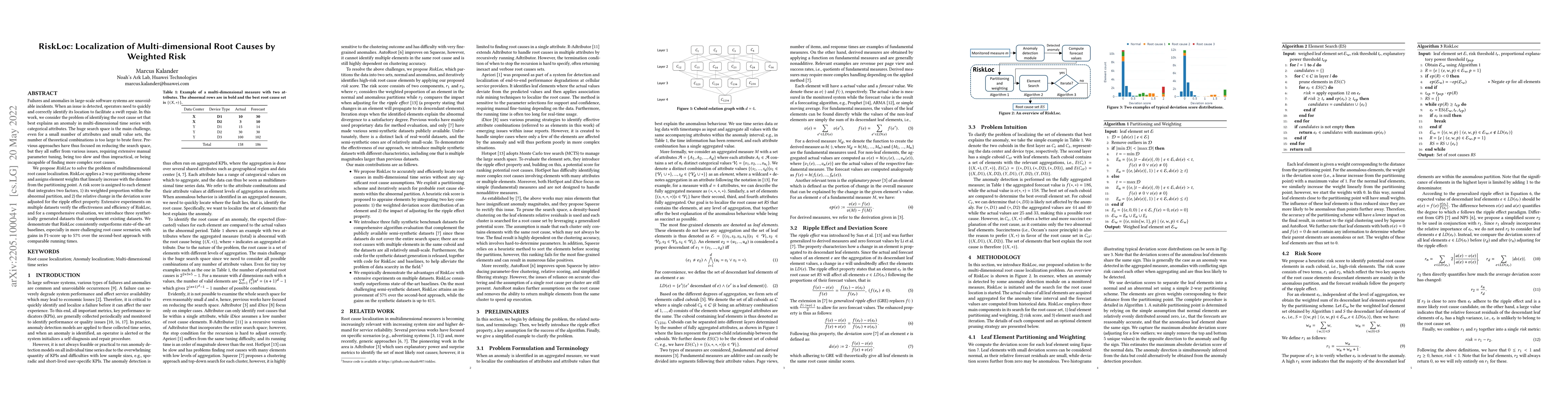 Thumbnail for RiskLoc: Localization of Multi-dimensional Root Causes by Weighted Risk