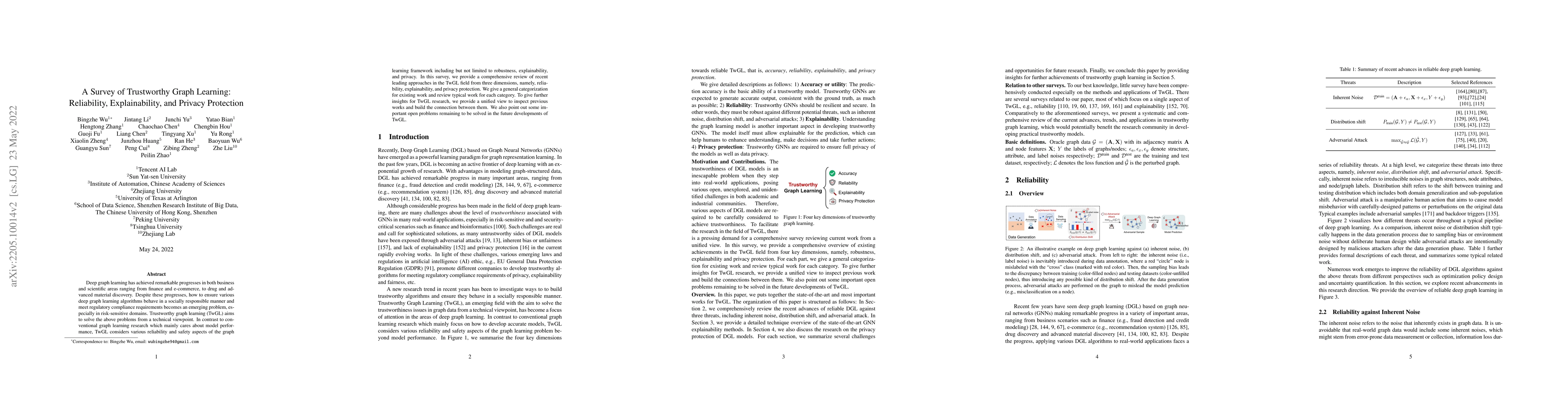 Thumbnail for A Survey of Trustworthy Graph Learning: Reliability, Explainability, and
  Privacy Protection