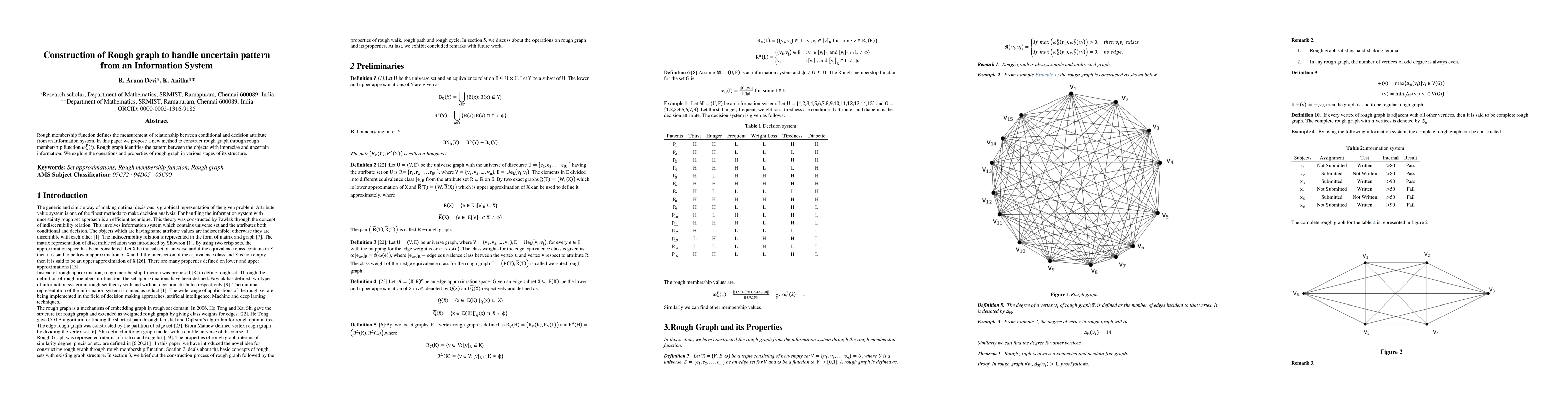 Thumbnail for Construction of Rough graph to handle uncertain pattern from an
  Information System