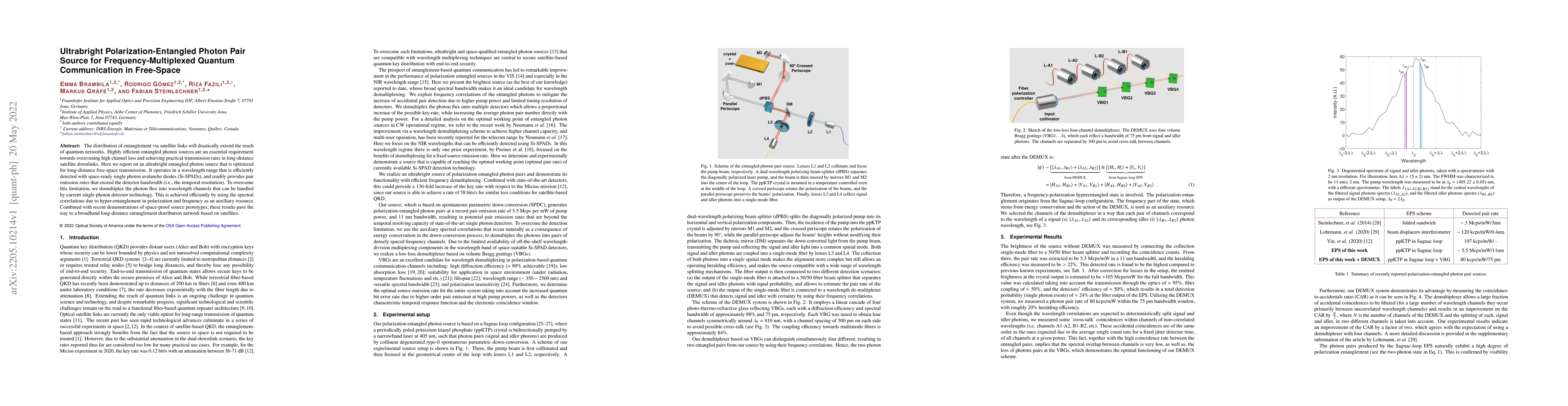 Thumbnail for Ultrabright Polarization-Entangled Photon Pair Source for
  Frequency-Multiplexed Quantum Communication in Free-Space