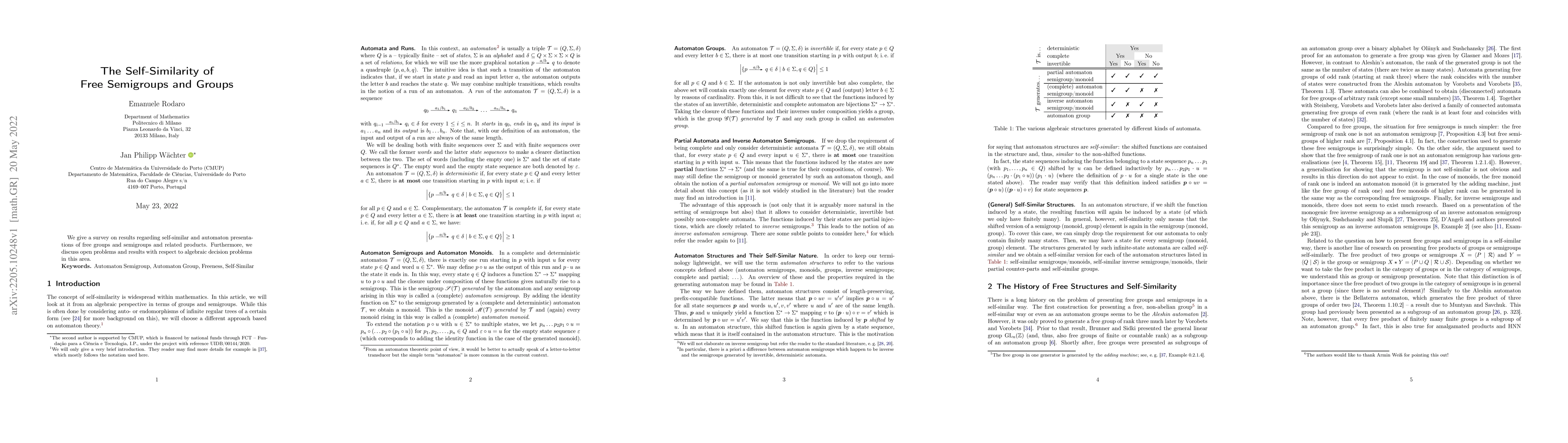 Thumbnail for The Self-Similarity of Free Semigroups and Groups