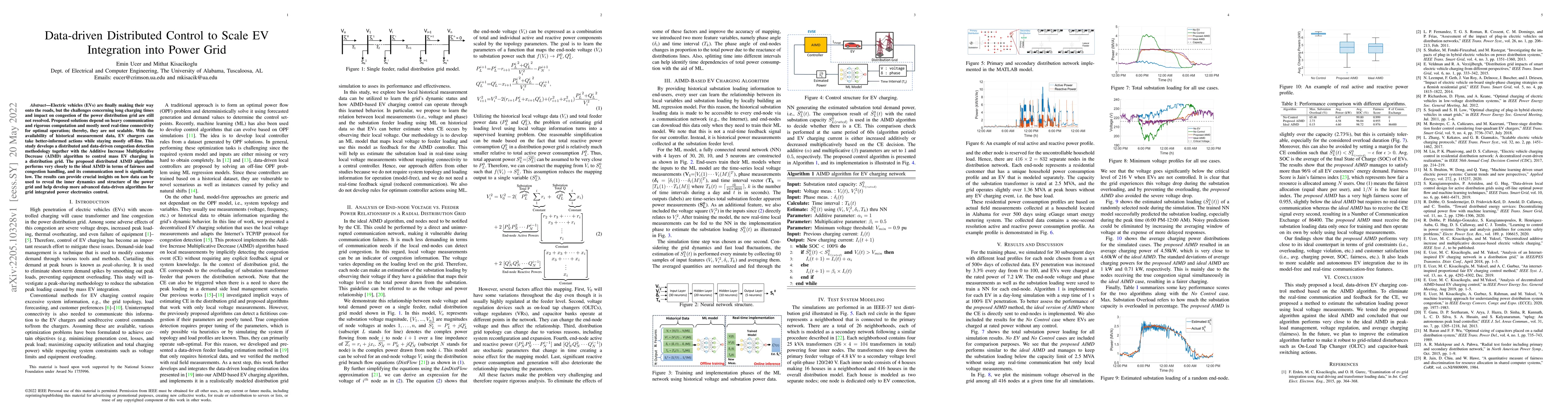 Thumbnail for Data-driven Distributed Control to Scale EV Integration into Power Grid