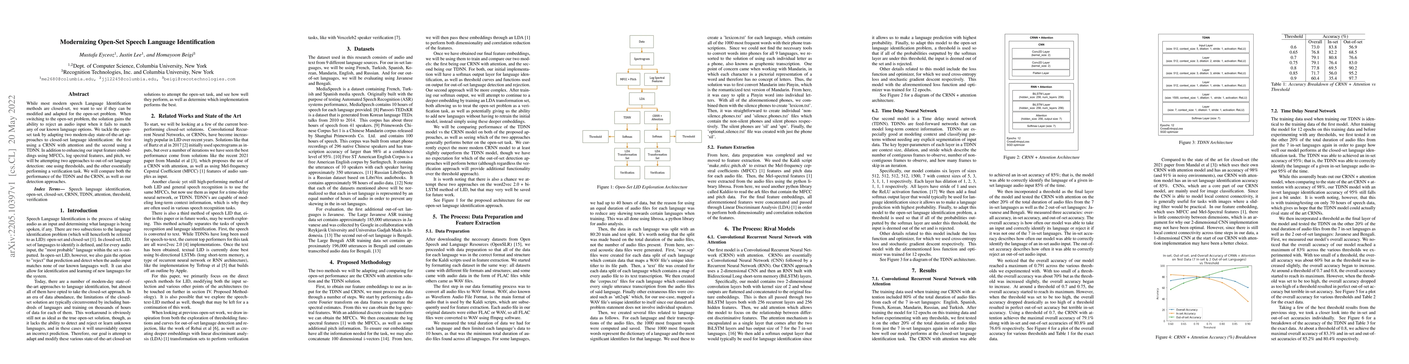 Thumbnail for Modernizing Open-Set Speech Language Identification