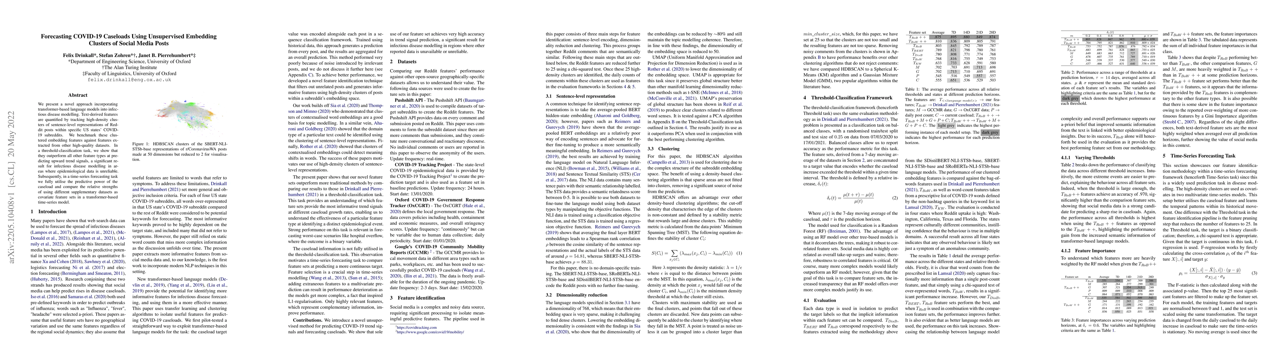 Thumbnail for Forecasting COVID-19 Caseloads Using Unsupervised Embedding Clusters of
  Social Media Posts