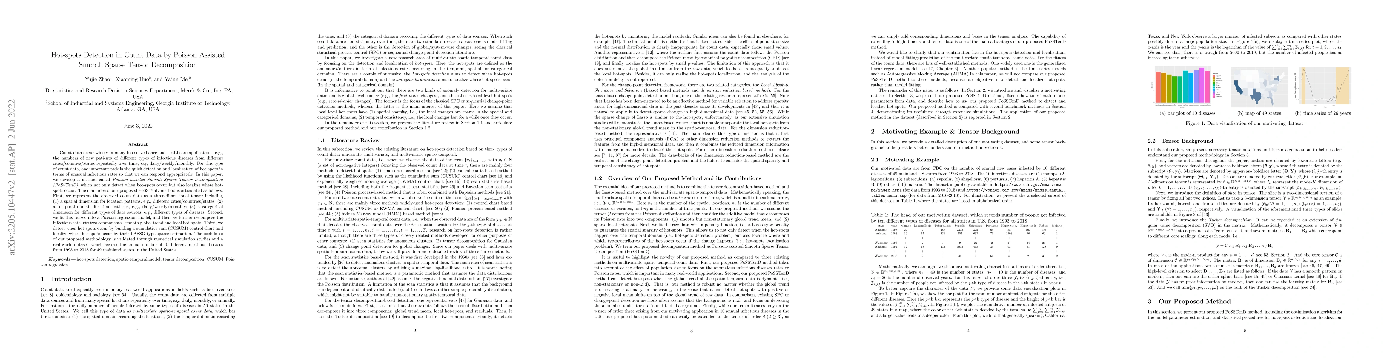 Thumbnail for Hot-spots Detection in Count Data by Poisson Assisted Smooth Sparse
  Tensor Decomposition